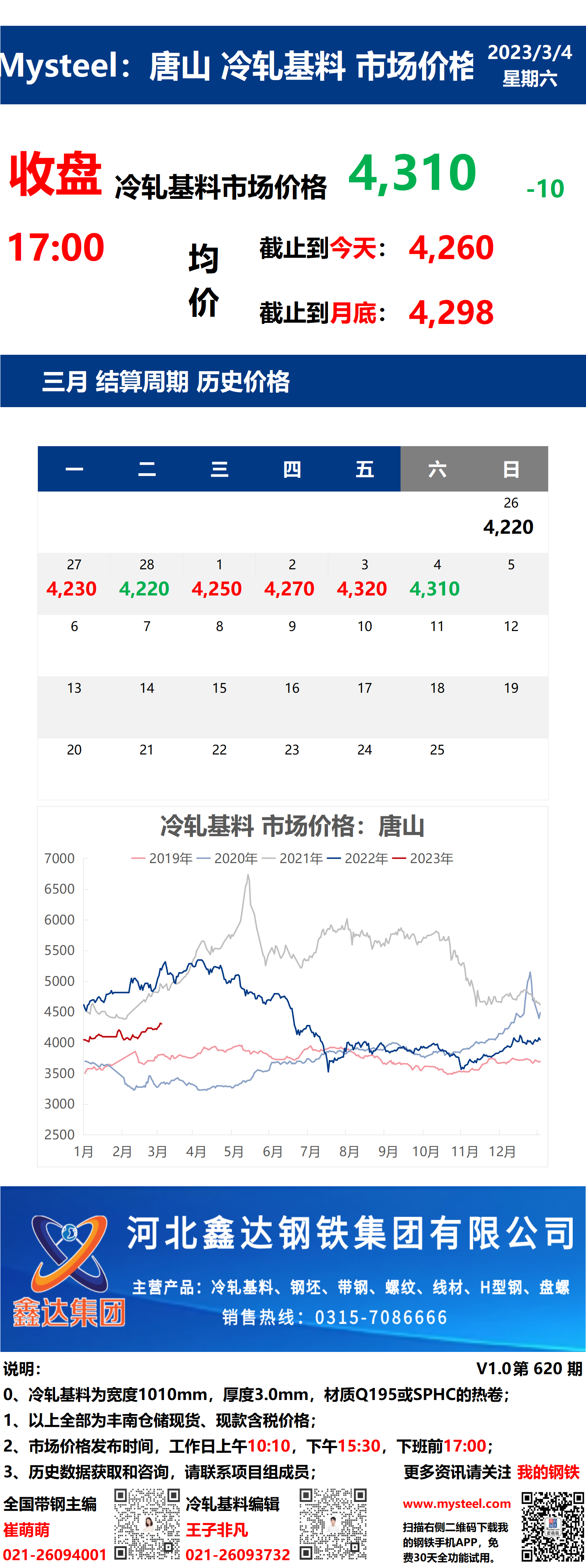 <a href='https://m.mysteel.com/' target='_blank' style='color:#3861ab'>Mysteel</a>：4日唐山冷轧基料市场价格(收盘17:00)