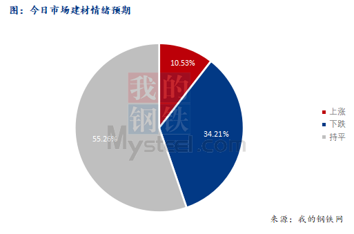 <a href='https://www.mysteel.com/' target='_blank' style='color:#3861ab'>Mysteel</a>早报：西南<a href='https://jiancai.mysteel.com/' target='_blank' style='color:#3861ab'>建筑钢材</a>早盘价格或窄幅盘整