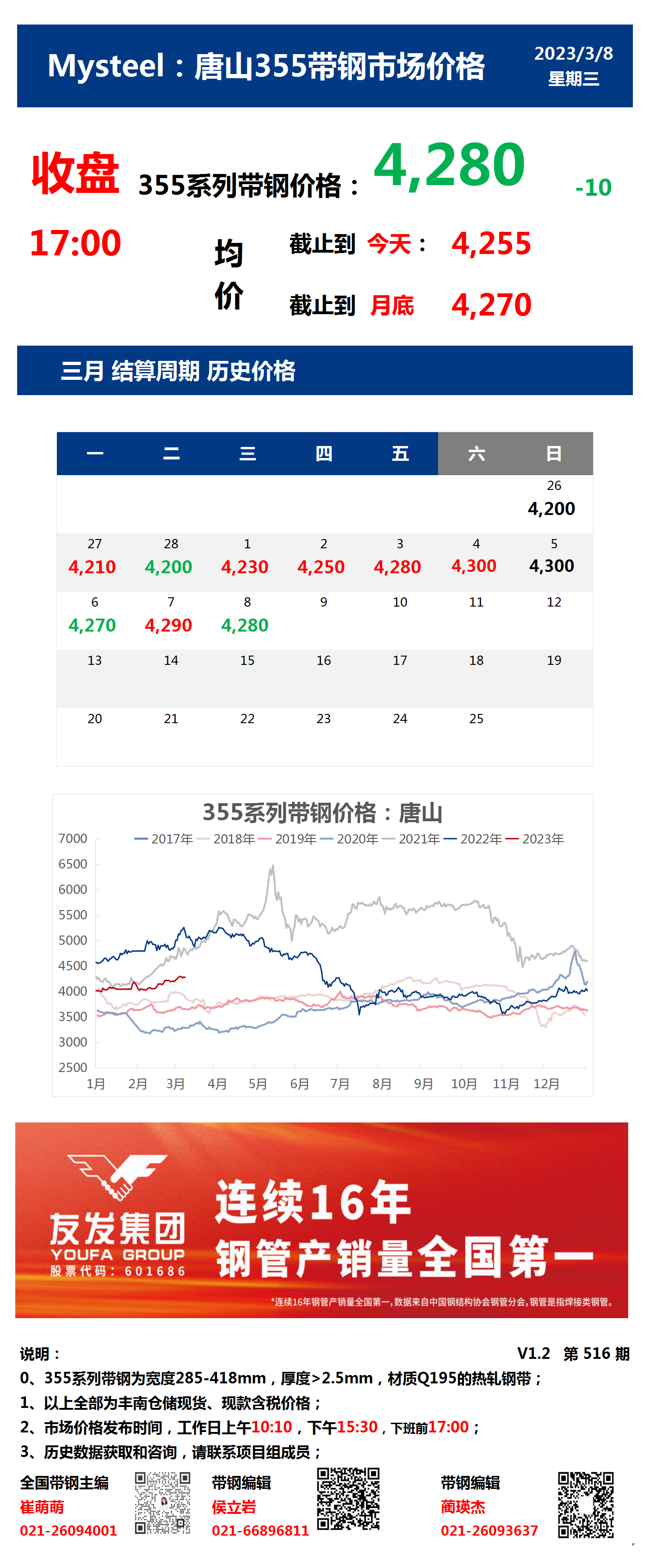 <a href='https://www.mysteel.com/' target='_blank' style='color:#3861ab'>Mysteel</a>：8日唐山355系列带钢市场价格（收盘17:00）