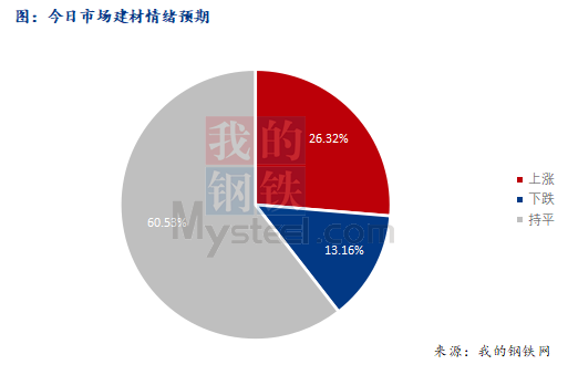 <a href='https://m.mysteel.com/' target='_blank' style='color:#3861ab'>Mysteel</a>早报：西南<a href='https://m.mysteel.com/market/p-968-----010101-0--------1.html' target='_blank' style='color:#3861ab'>建筑钢材</a>早盘价格或盘整趋强