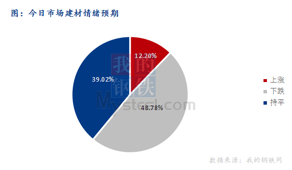 <a href='https://www.mysteel.com/' target='_blank' style='color:#3861ab'>Mysteel</a>早报：东北<a href='https://jiancai.mysteel.com/' target='_blank' style='color:#3861ab'>建筑钢材</a>早盘价格