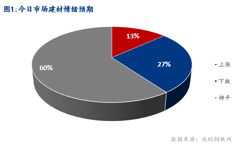 <a href='https://m.mysteel.com/' target='_blank' style='color:#3861ab'>Mysteel</a>早报：湖北建筑钢材早盘价格小幅震荡