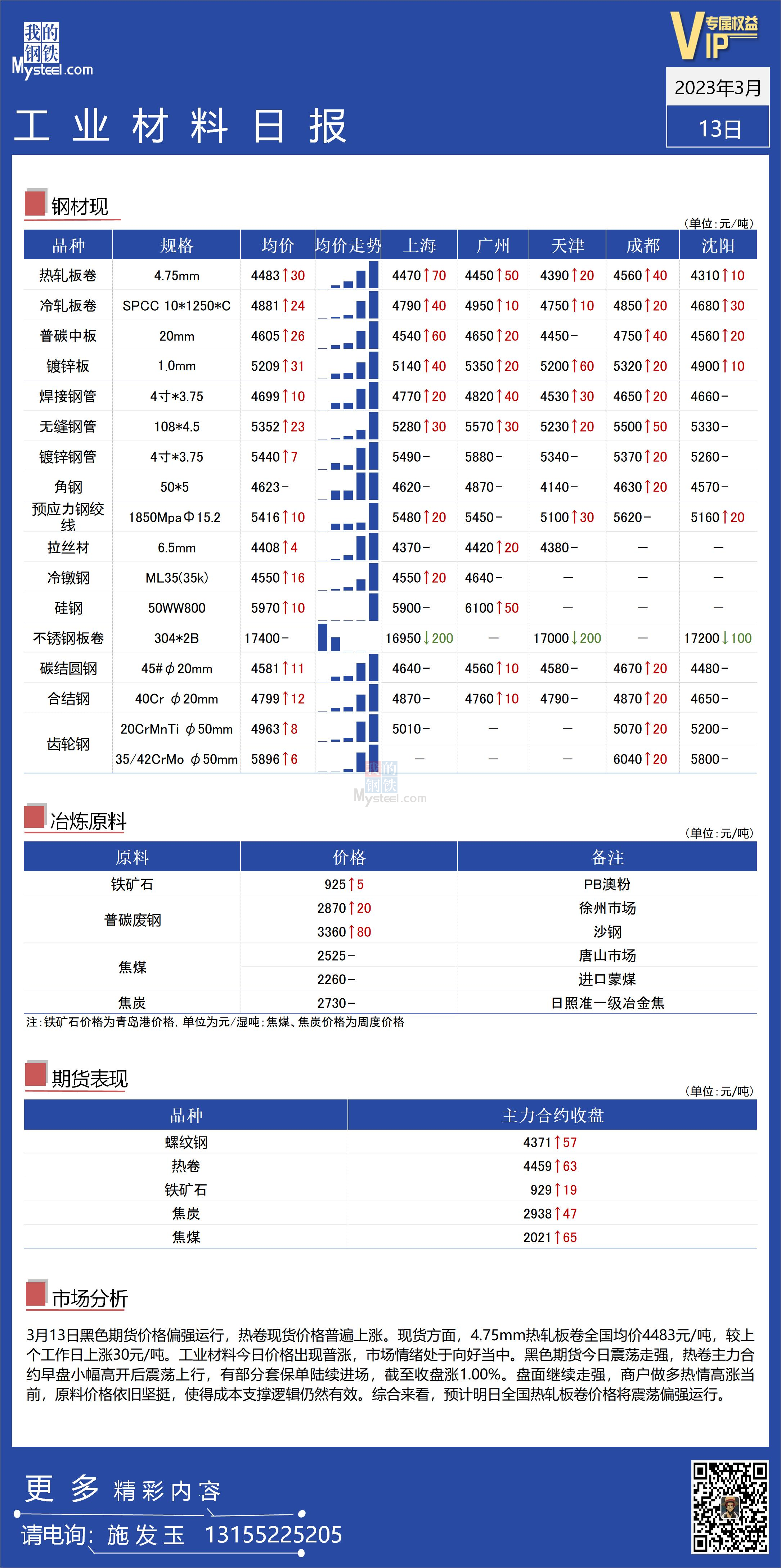 <a href='https://m.mysteel.com/' target='_blank' style='color:#3861ab'>Mysteel</a>：全国工业材料价格继续震荡偏强运行