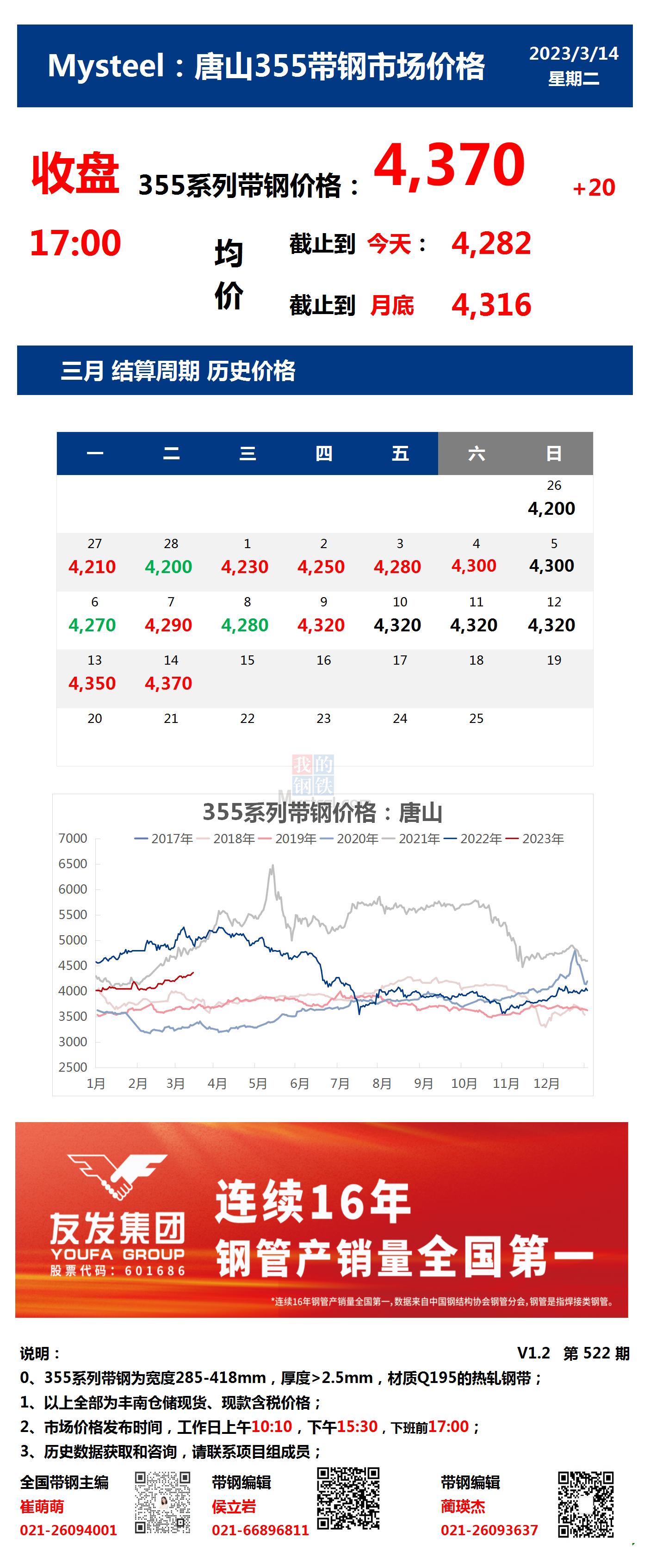 <a href='https://www.mysteel.com/' target='_blank' style='color:#3861ab'>Mysteel</a>：14日唐山355系列带钢市场价格（收盘17:00）