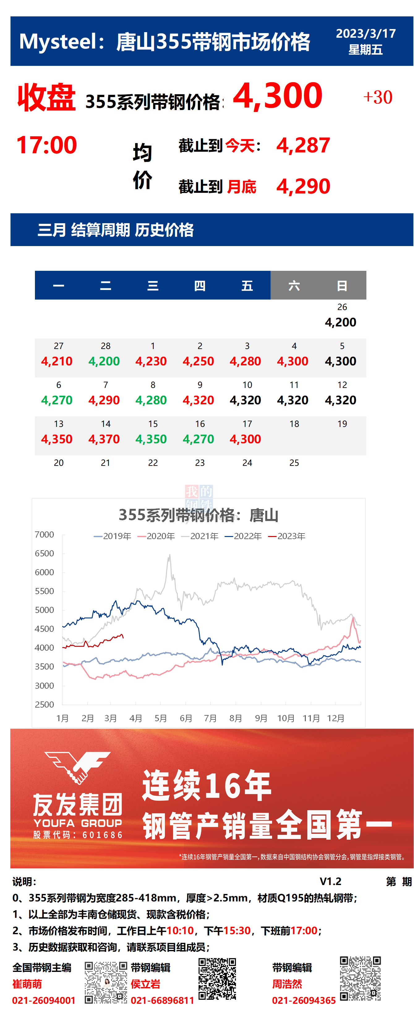 <a href='https://www.mysteel.com/' target='_blank' style='color:#3861ab'>Mysteel</a>：17日唐山355系列带钢市场价格（收盘17:00）