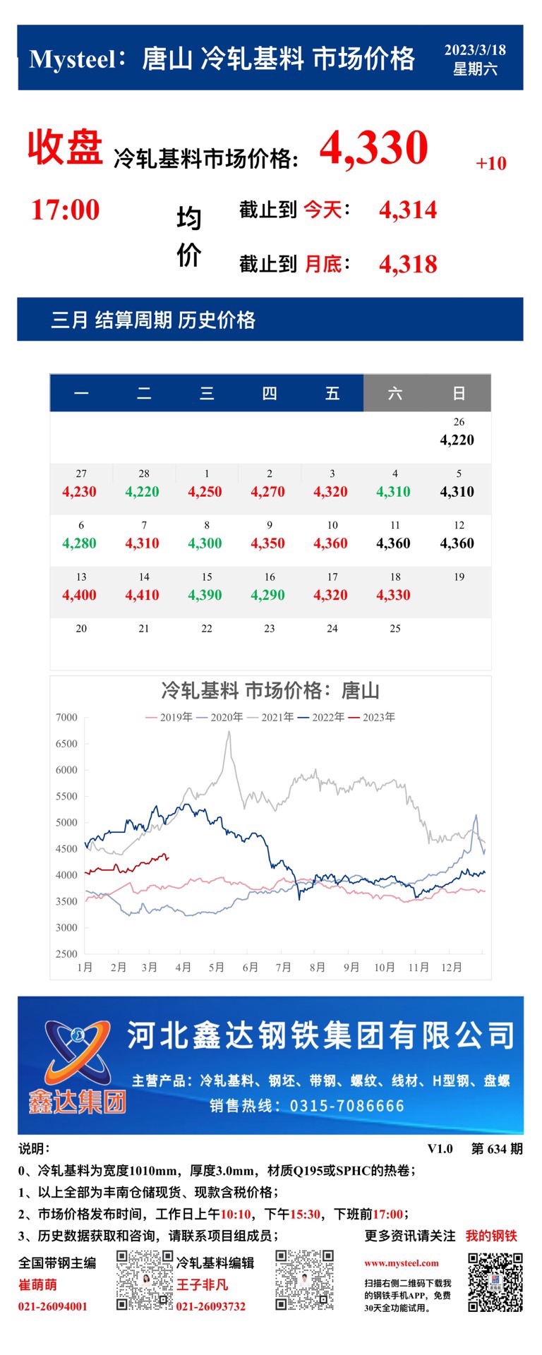 <a href='https://www.mysteel.com/' target='_blank' style='color:#3861ab'>Mysteel</a>：18日唐山冷轧基料市场价格(收盘17:00)