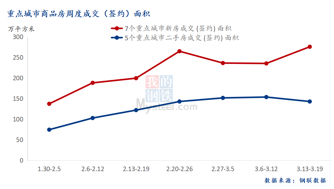 D:\Users\Desktop\图片\3月21日 总成交面积.png3月21日 总成交面积