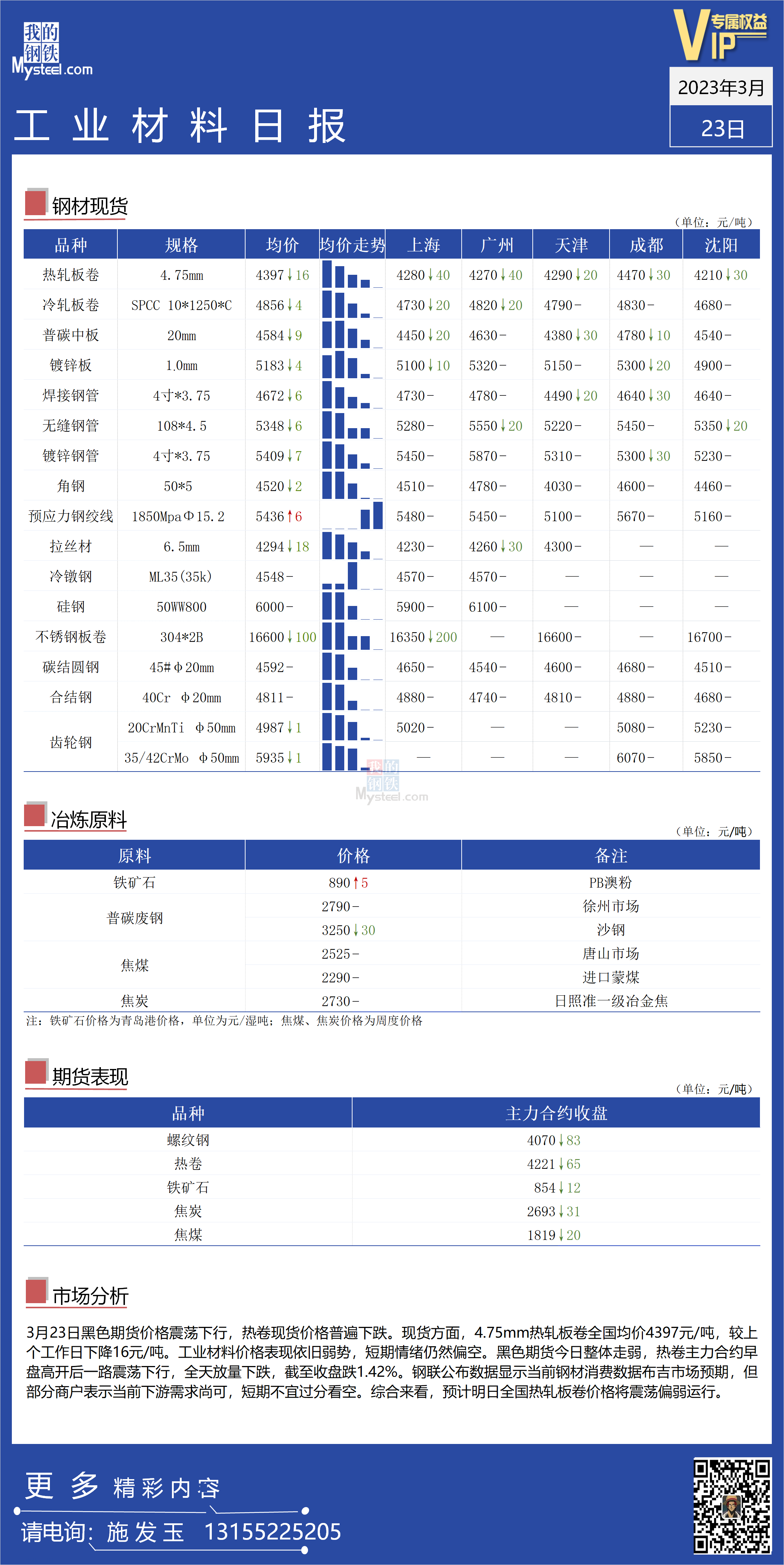 <a href='https://m.mysteel.com/' target='_blank' style='color:#3861ab'>Mysteel</a>：全国工业材料价格整体偏弱运行