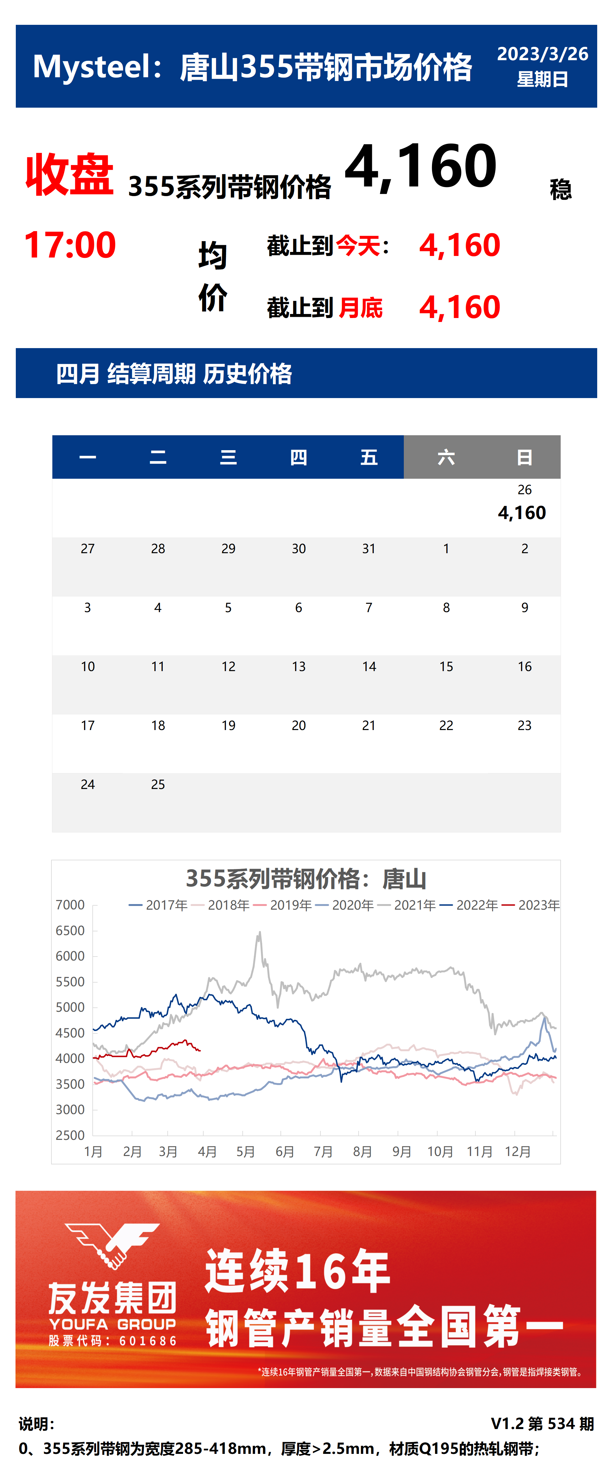 <a href='https://m.mysteel.com/' target='_blank' style='color:#3861ab'>Mysteel</a>：26日唐山355系列带钢市场价格（收盘17:00）