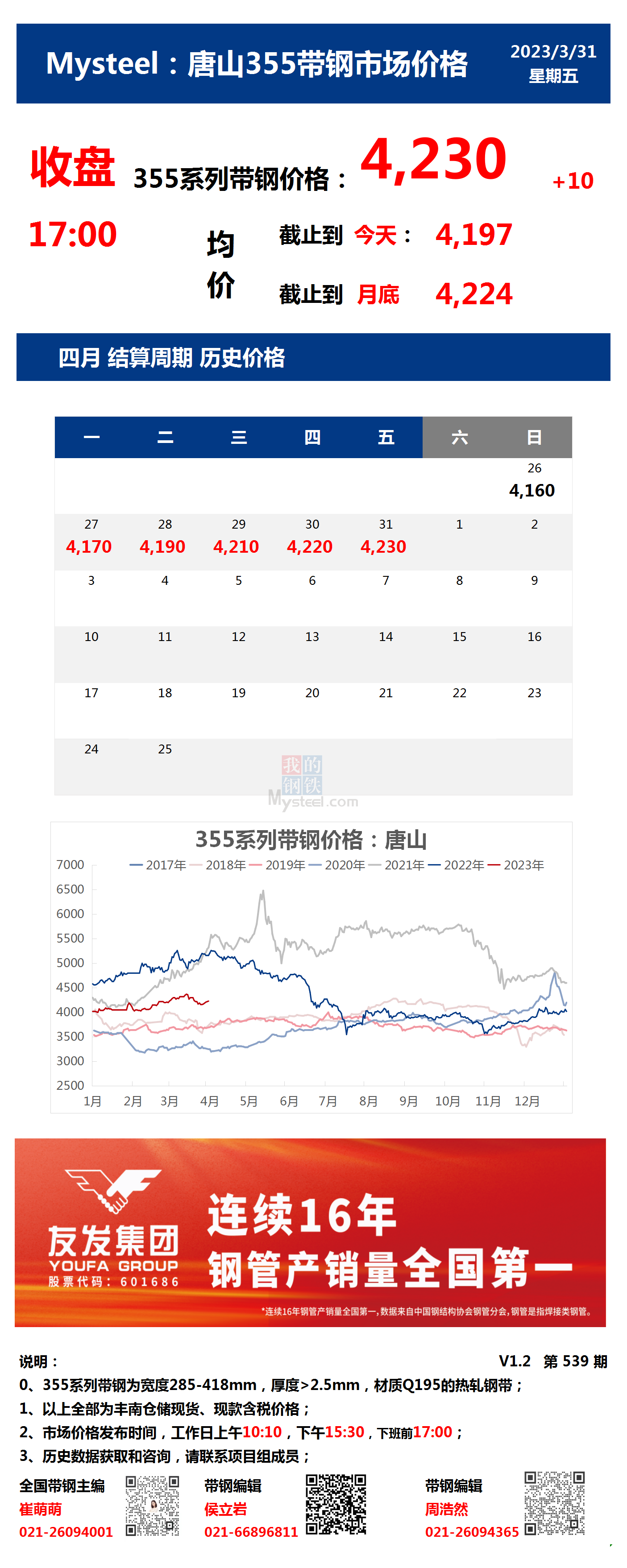 <a href='https://m.mysteel.com/' target='_blank' style='color:#3861ab'>Mysteel</a>：31日唐山355系列带钢市场价格（收盘17:00）