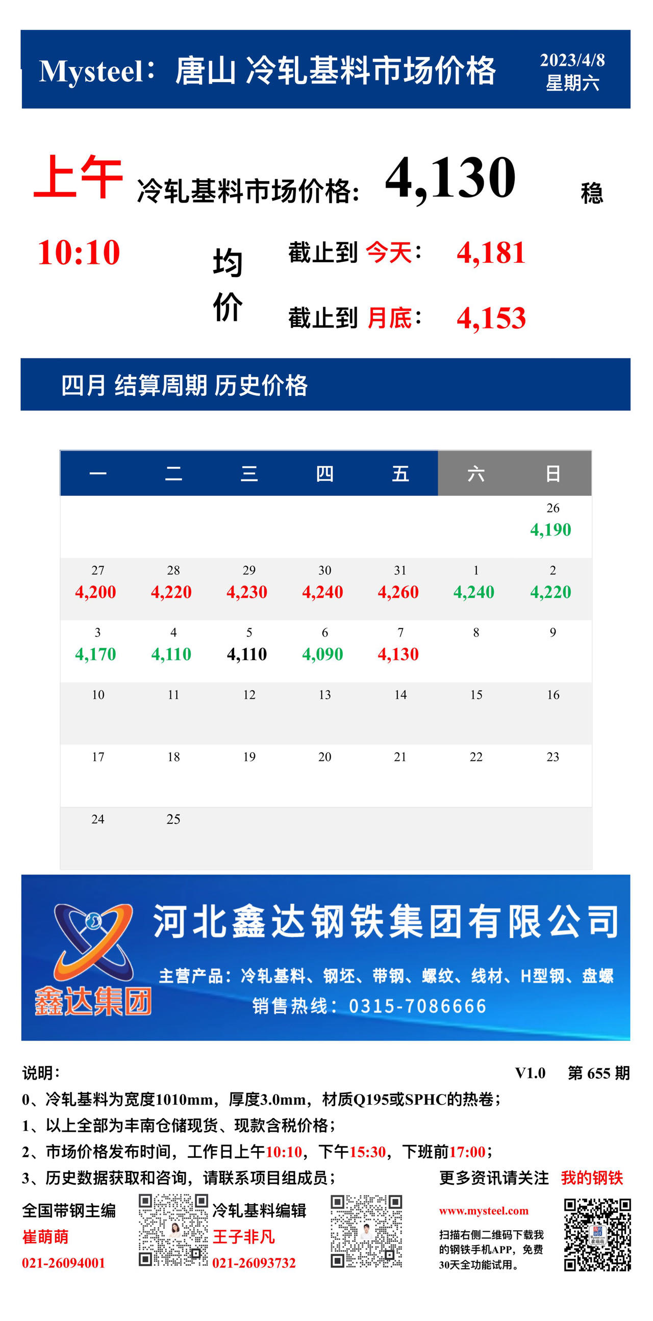 <a href='https://www.mysteel.com/' target='_blank' style='color:#3861ab'>Mysteel</a>：8日唐山冷轧基料市场价格(上午10:10)