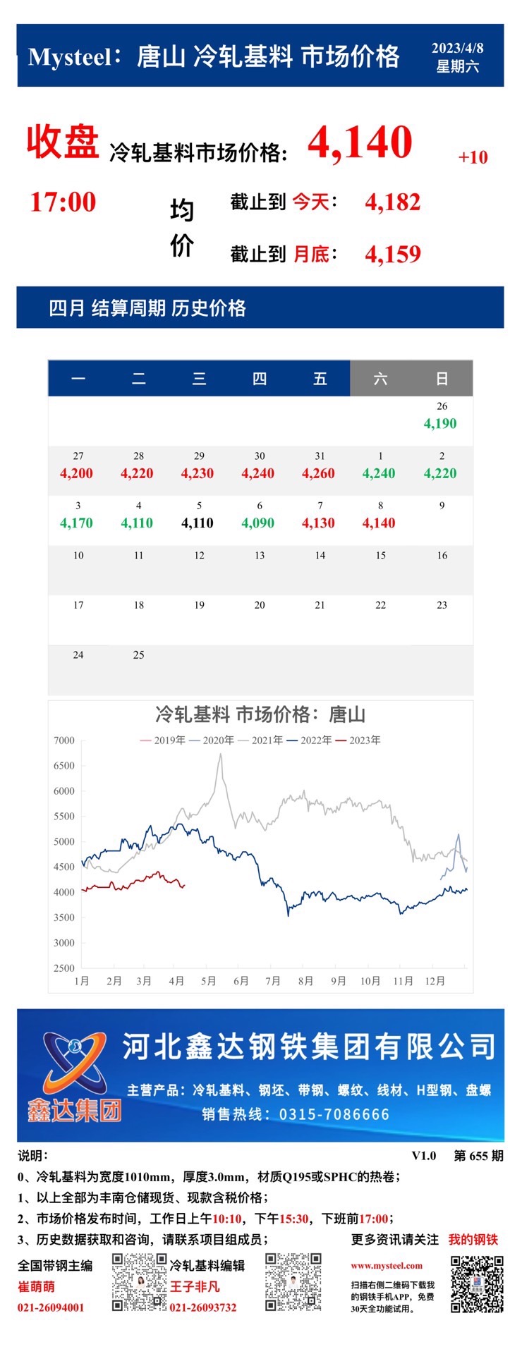 <a href='https://m.mysteel.com/' target='_blank' style='color:#3861ab'>Mysteel</a>：8日唐山冷轧基料市场价格(收盘17:00)