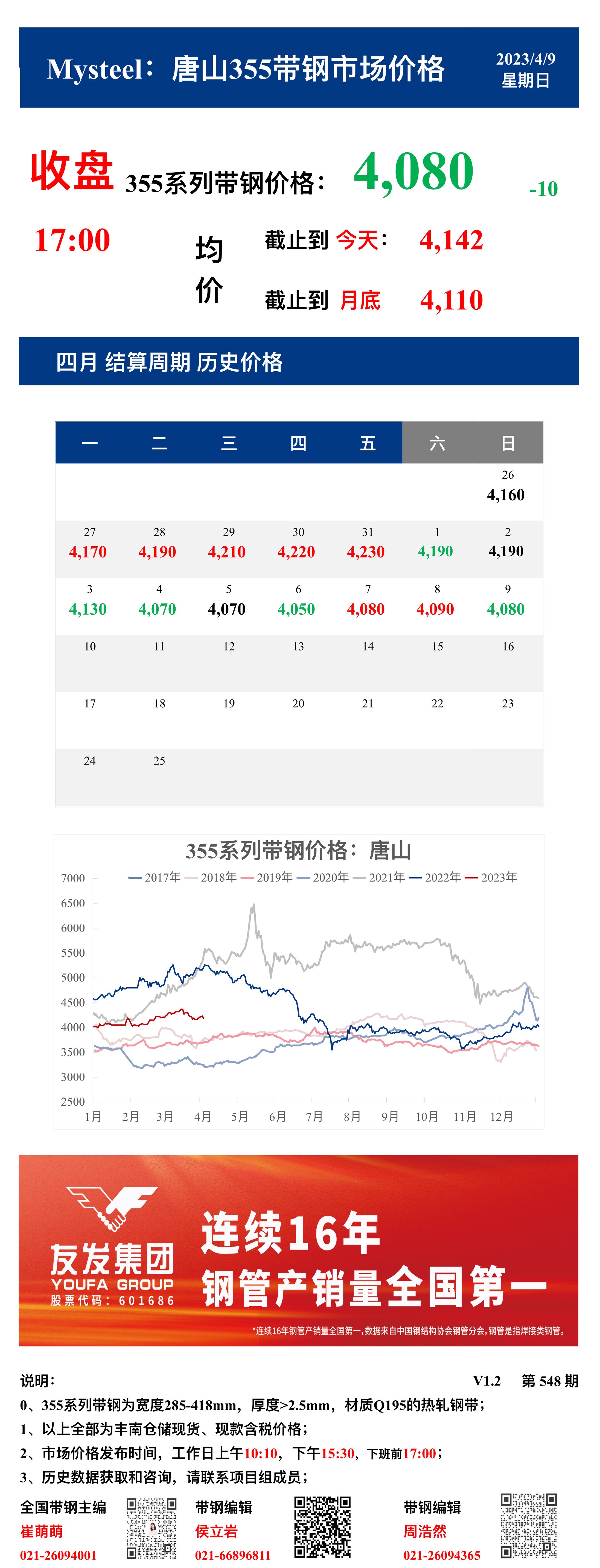 <a href='https://m.mysteel.com/' target='_blank' style='color:#3861ab'>Mysteel</a>：9日唐山355系列带钢市场价格（收盘17:00）