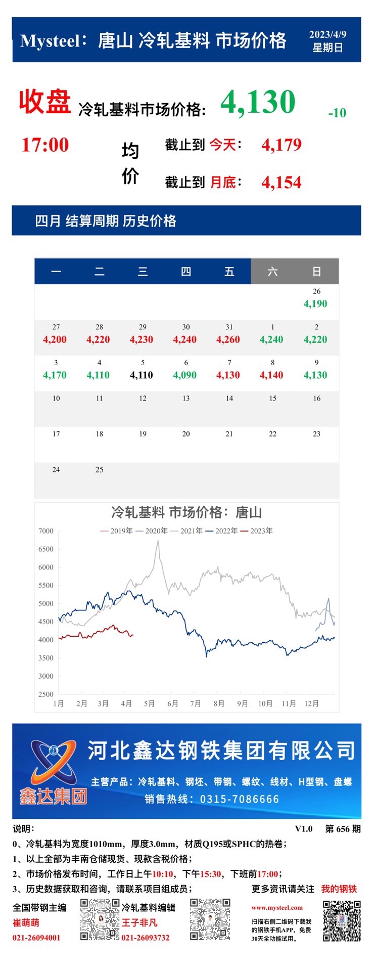 <a href='https://www.mysteel.com/' target='_blank' style='color:#3861ab'>Mysteel</a>：9日唐山冷轧基料市场价格(收盘17:00)