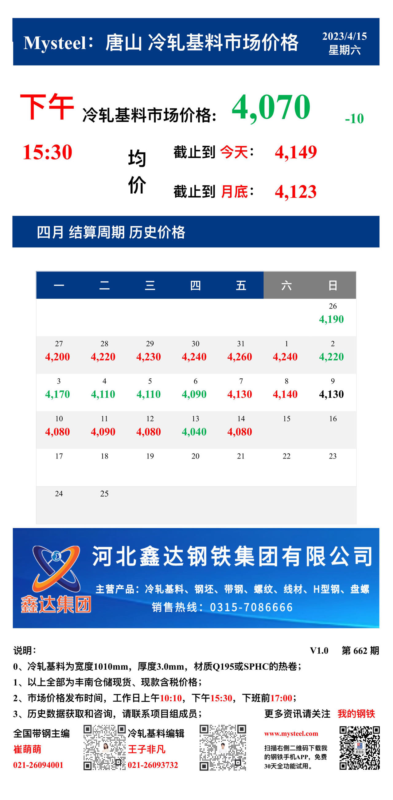 <a href='https://m.mysteel.com/' target='_blank' style='color:#3861ab'>Mysteel</a>：15日唐山冷轧基料市场价格(下午15:30)