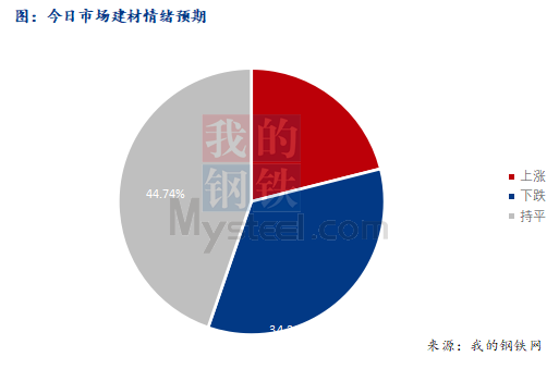 <a href='https://m.mysteel.com/' target='_blank' style='color:#3861ab'>Mysteel</a>早报：西南<a href='https://m.mysteel.com/market/p-968-----010101-0--------1.html' target='_blank' style='color:#3861ab'>建筑钢材</a>早盘价格预计弱势震荡运行