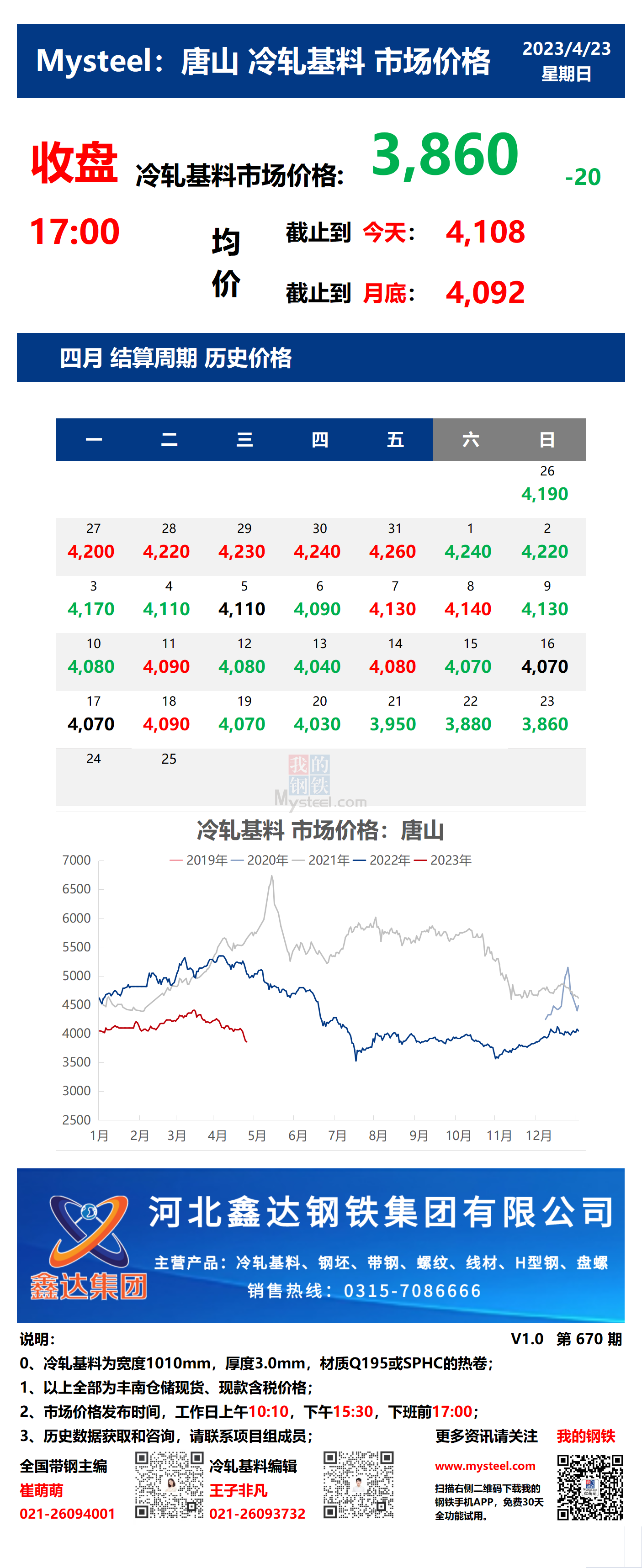 <a href='https://www.mysteel.com/' target='_blank' style='color:#3861ab'>Mysteel</a>：23日唐山冷轧基料市场价格(收盘17:00)