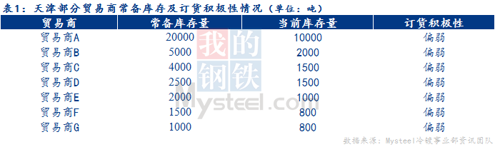 <a href='https://www.mysteel.com/' target='_blank' style='color:#3861ab'>Mysteel</a>节后预测：华北镀锌板卷价格或低位盘整运行