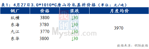 Mysteel早报：预计天津冷轧及镀锌板卷价格或将持稳运行