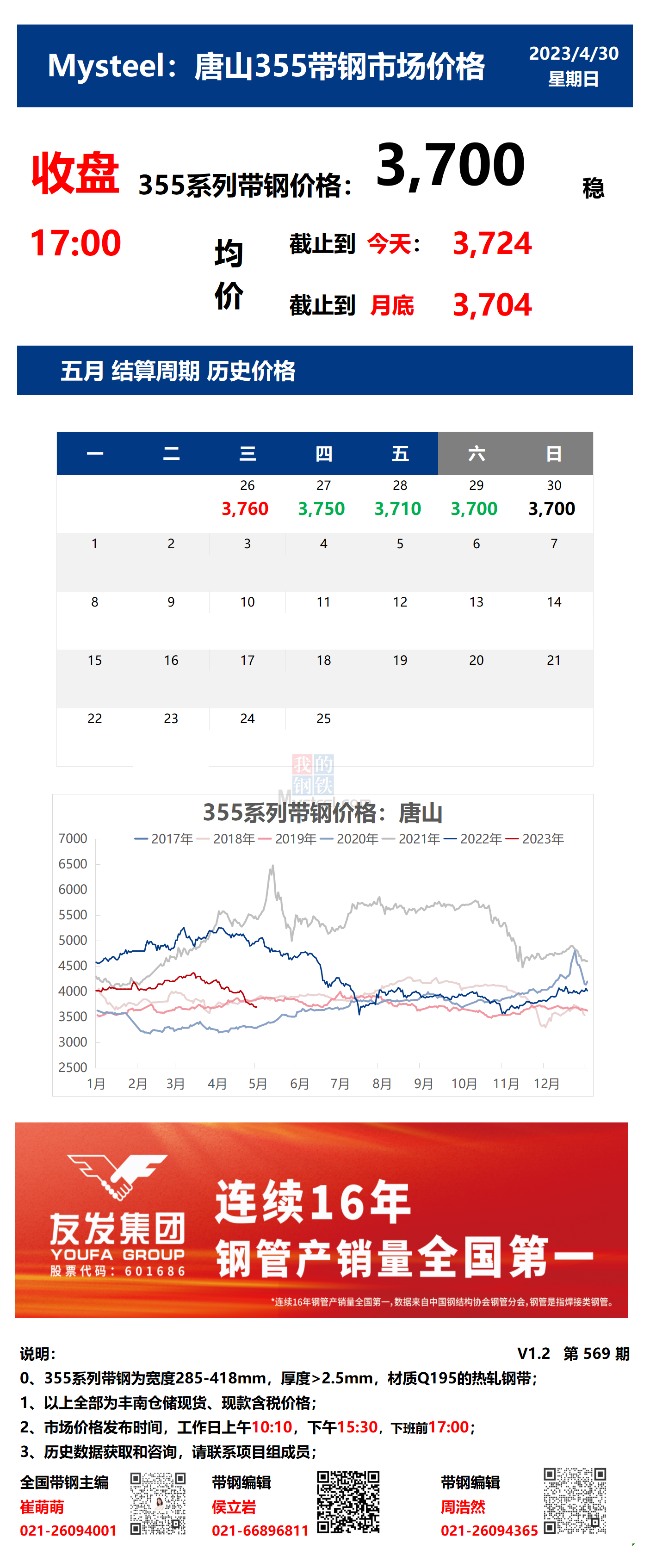 <a href='https://www.mysteel.com/' target='_blank' style='color:#3861ab'>Mysteel</a>：30日唐山355系列带钢市场价格（收盘17：00）