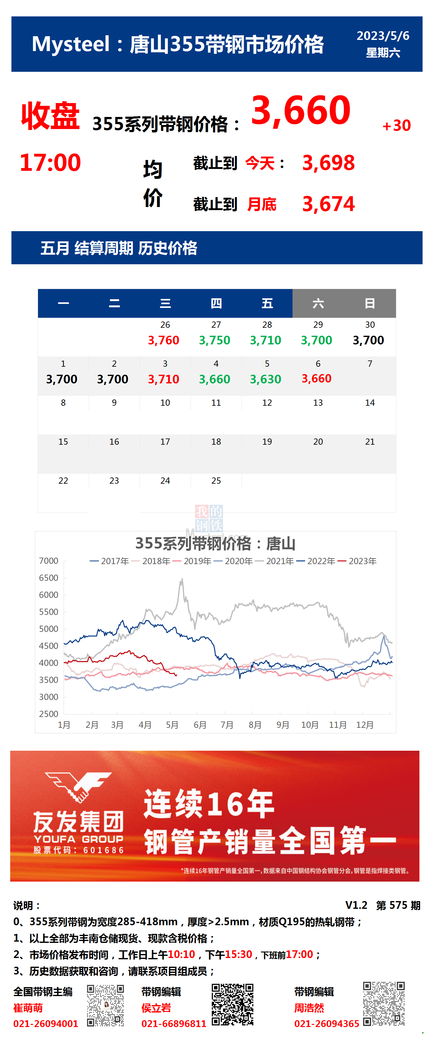 <a href='https://m.mysteel.com/' target='_blank' style='color:#3861ab'>Mysteel</a>：6日唐山355系列带钢市场价格（收盘17:00）