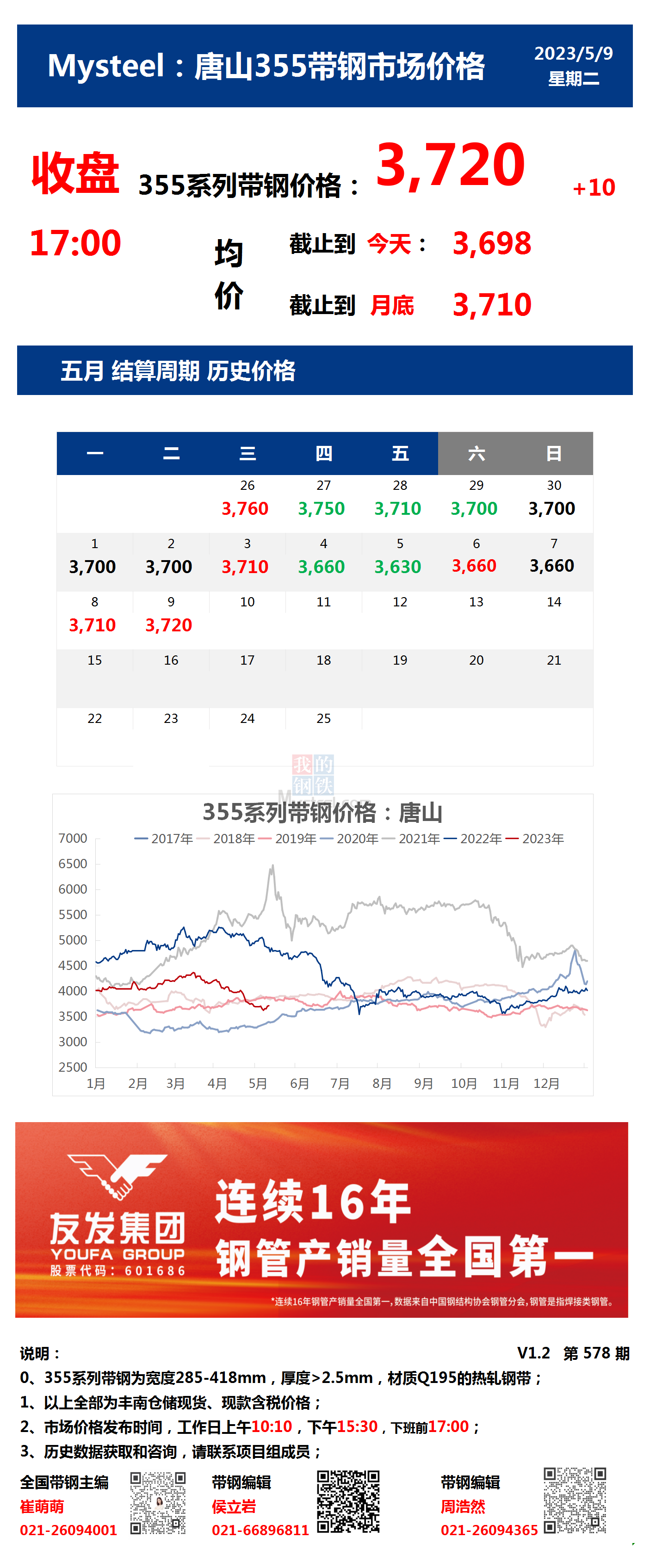 <a href='https://m.mysteel.com/' target='_blank' style='color:#3861ab'>Mysteel</a>：9日唐山355系列带钢市场价格（收盘17:00）