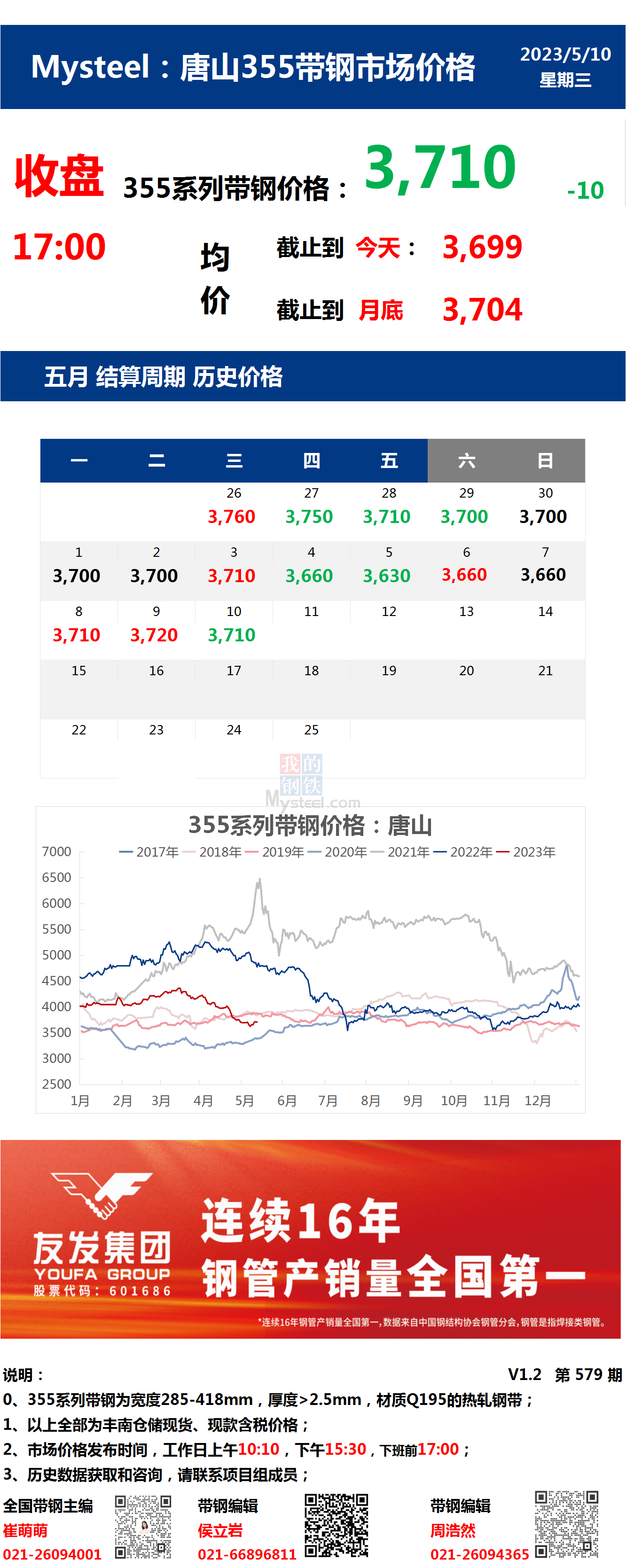 <a href='https://www.mysteel.com/' target='_blank' style='color:#3861ab'>Mysteel</a>：10日唐山355系列带钢市场价格（收盘17:00）