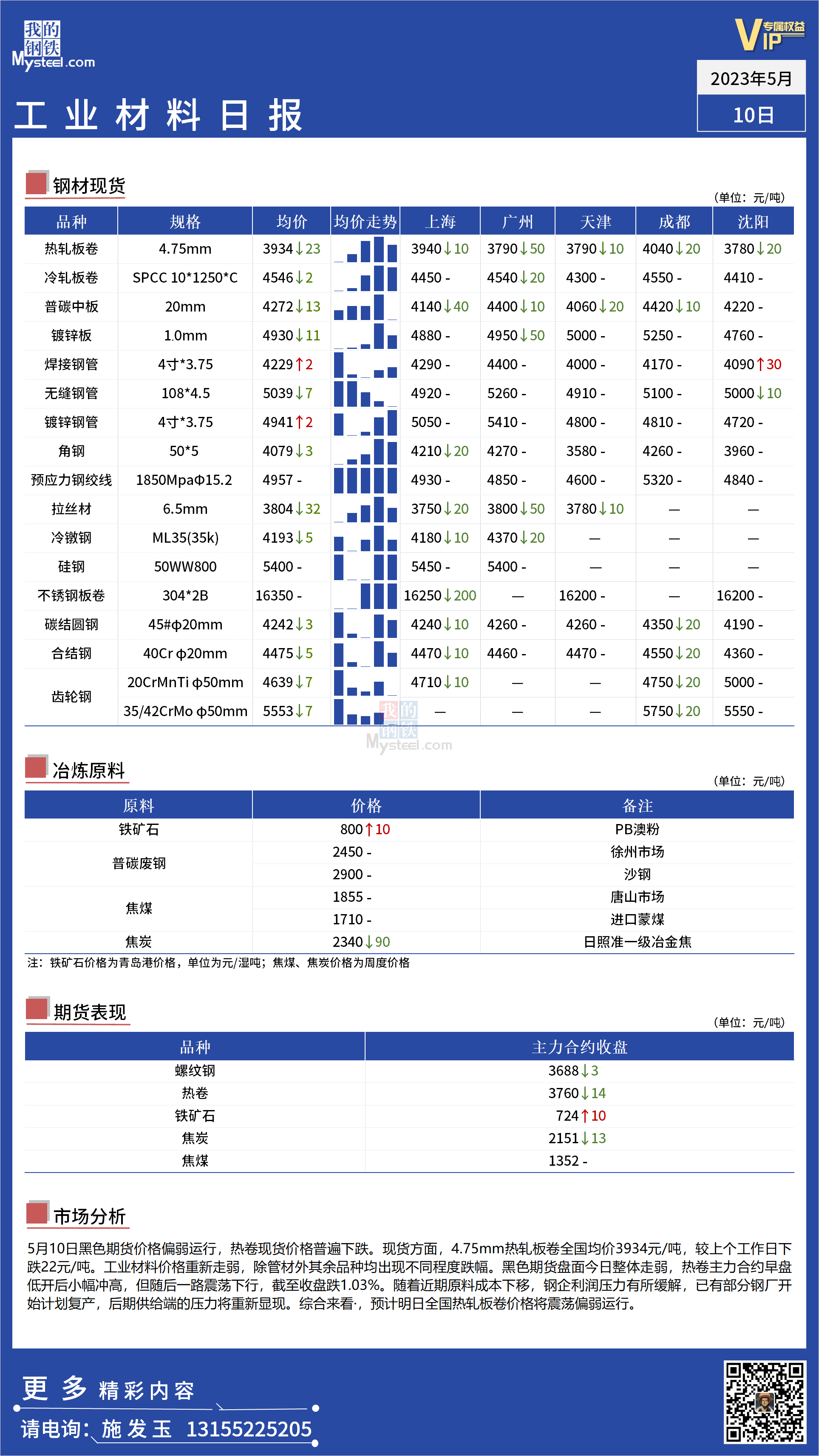 <a href='https://m.mysteel.com/' target='_blank' style='color:#3861ab'>Mysteel</a>：全国工业材料价格重新走弱