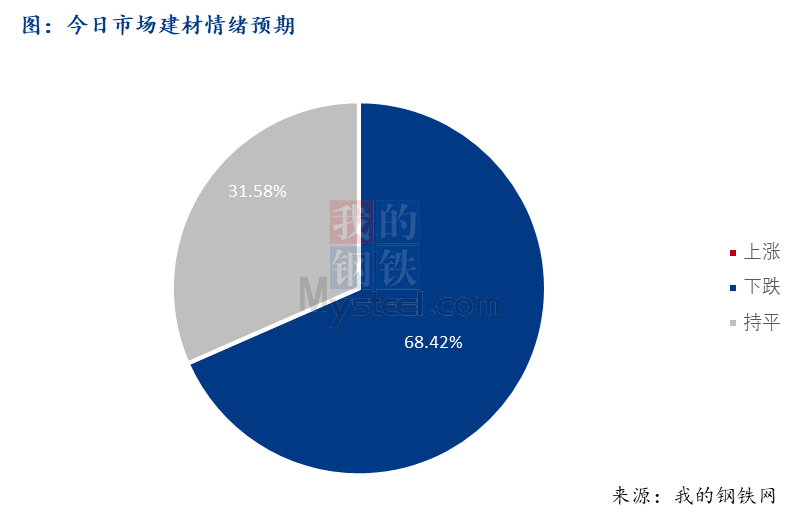 <a href='https://www.mysteel.com/' target='_blank' style='color:#3861ab'>Mysteel</a>早报：西南<a href='https://jiancai.mysteel.com/' target='_blank' style='color:#3861ab'>建筑钢材</a>早盘价格预计弱势下行