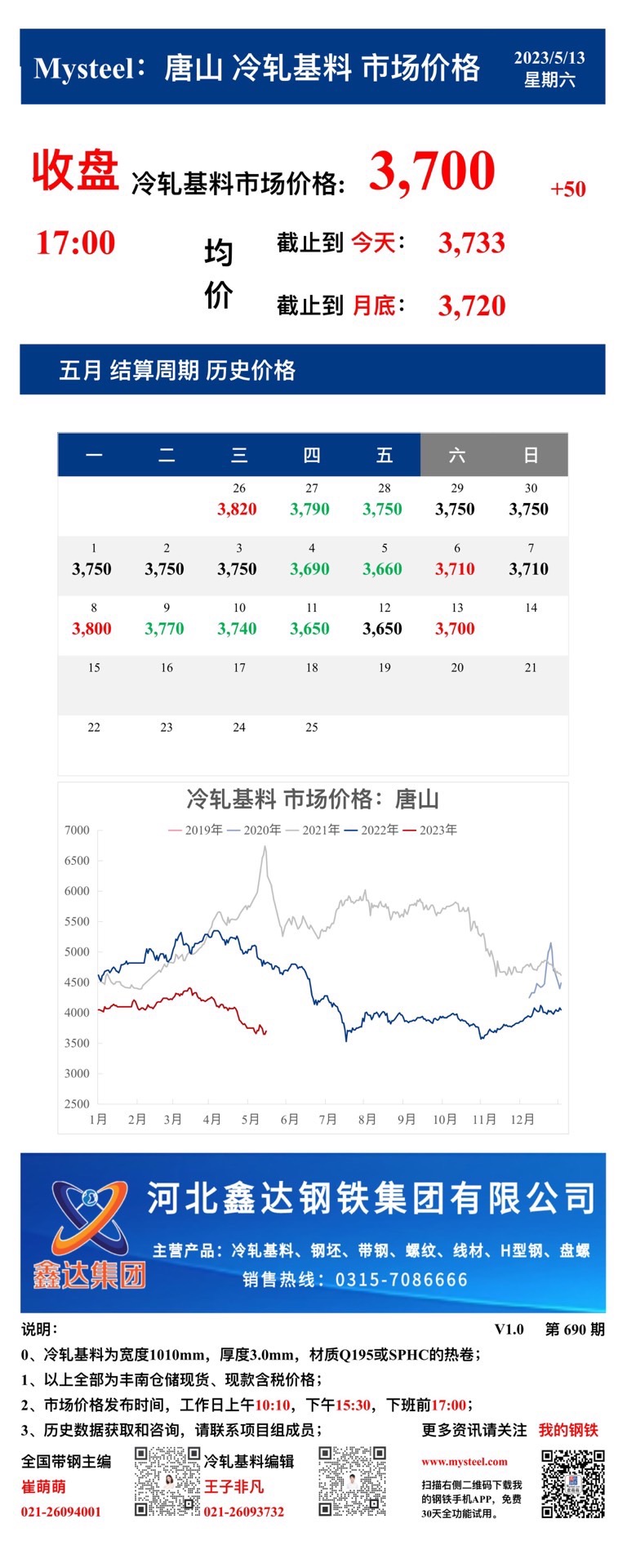 <a href='https://m.mysteel.com/' target='_blank' style='color:#3861ab'>Mysteel</a>：13日唐山冷轧基料市场价格(收盘17:00)