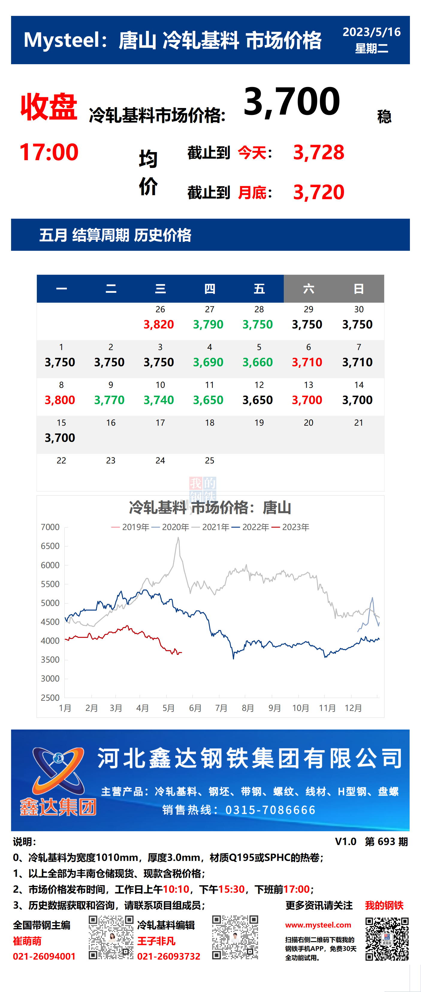 <a href='https://m.mysteel.com/' target='_blank' style='color:#3861ab'>Mysteel</a>：16日唐山冷轧基料市场价格(收盘17:00)