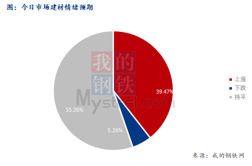 <a href='https://www.mysteel.com/' target='_blank' style='color:#3861ab'>Mysteel</a>早报：西南<a href='https://jiancai.mysteel.com/' target='_blank' style='color:#3861ab'>建筑钢材</a>早盘价格预计盘整运行为主