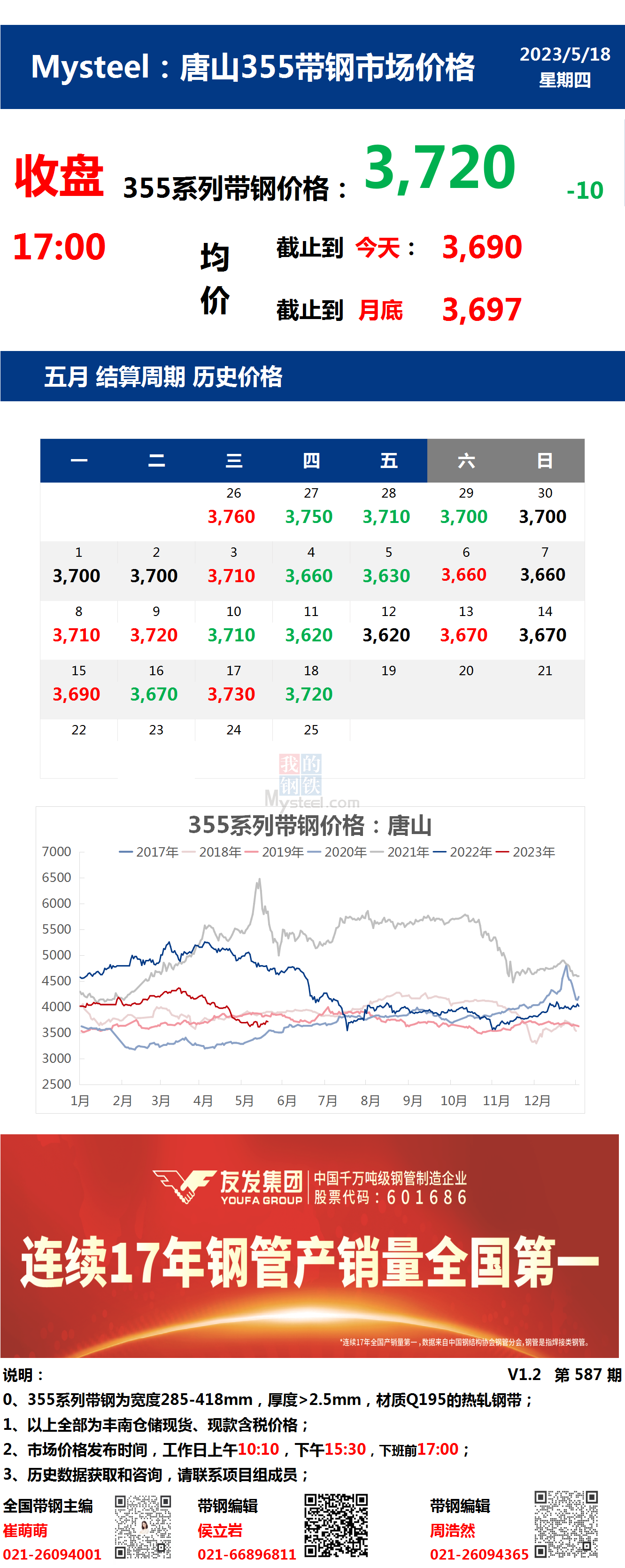 <a href='https://www.mysteel.com/' target='_blank' style='color:#3861ab'>Mysteel</a>：18日唐山355系列带钢市场价格（收盘17:00）