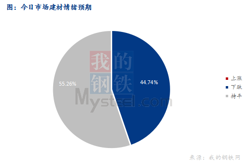 <a href='https://www.mysteel.com/' target='_blank' style='color:#3861ab'>Mysteel</a>早报：西南<a href='https://jiancai.mysteel.com/' target='_blank' style='color:#3861ab'>建筑钢材</a>早盘价格盘整偏弱运行