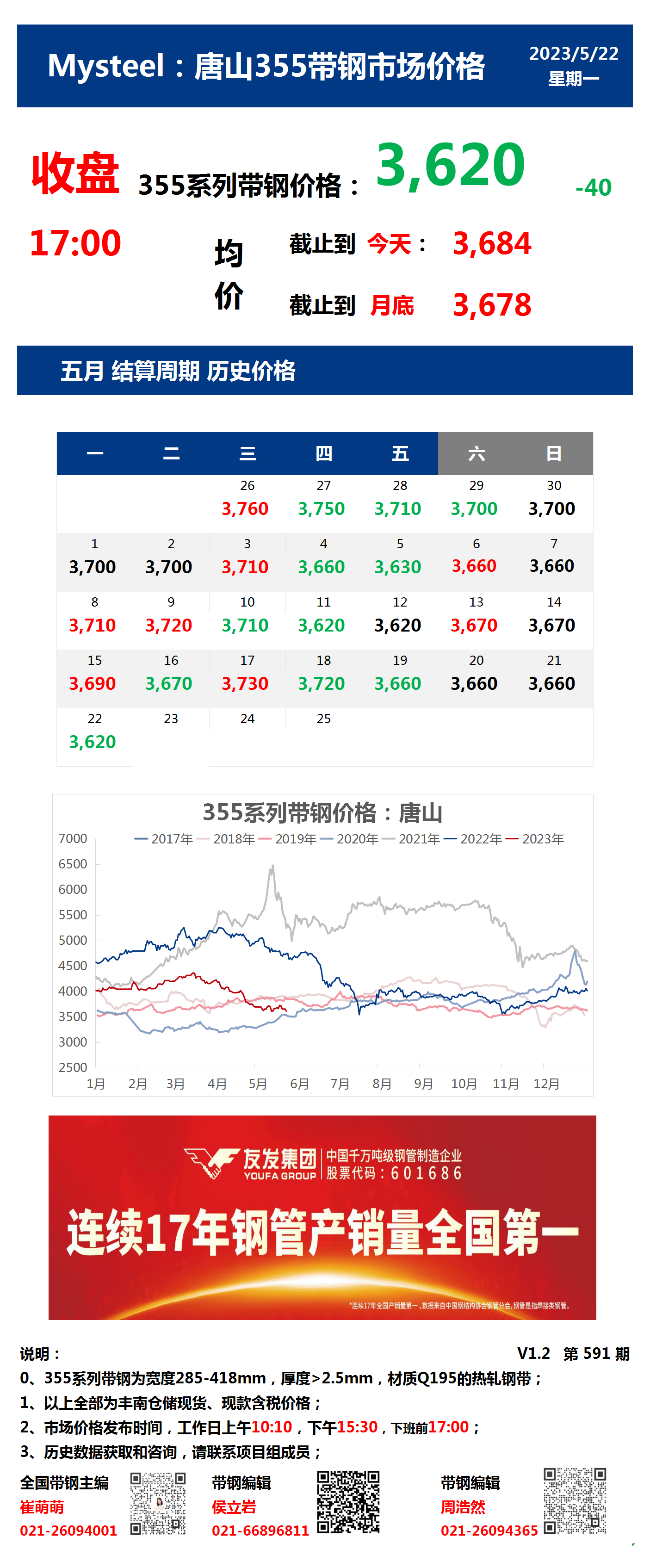 <a href='https://m.mysteel.com/' target='_blank' style='color:#3861ab'>Mysteel</a>：22日唐山355系列带钢市场价格（收盘17:00）