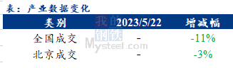 <a href='https://m.mysteel.com/' target='_blank' style='color:#3861ab'>Mysteel</a>早报：北京<a href='https://m.mysteel.com/market/p-968-----010101-0--------1.html' target='_blank' style='color:#3861ab'>建筑钢材</a>价格持稳观望