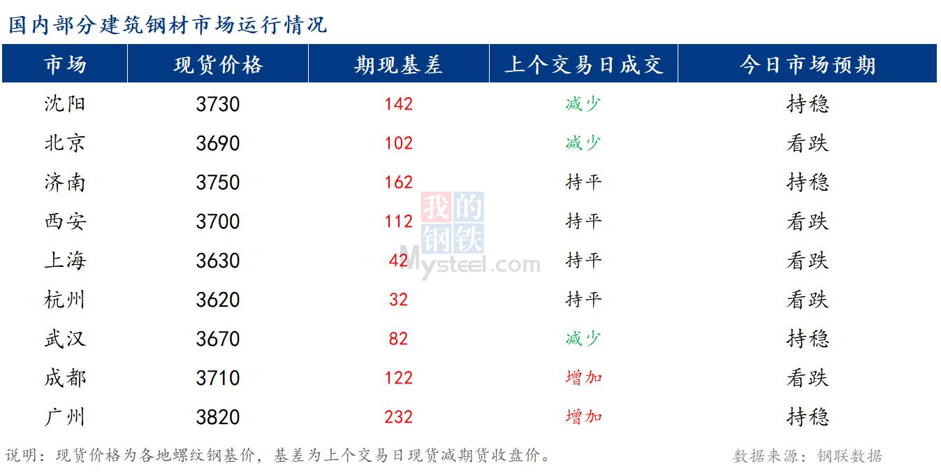 <a href='https://www.mysteel.com/' target='_blank' style='color:#3861ab'>Mysteel</a>籨<a href='https://jiancai.mysteel.com/' target='_blank' style='color:#3861ab'>ֲ</a>гƫ