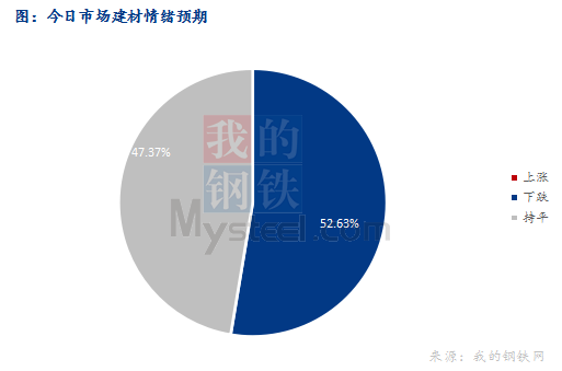 <a href='https://www.mysteel.com/' target='_blank' style='color:#3861ab'>Mysteel</a>早报：西南<a href='https://jiancai.mysteel.com/' target='_blank' style='color:#3861ab'>建筑钢材</a>早盘价格或盘整偏弱运行