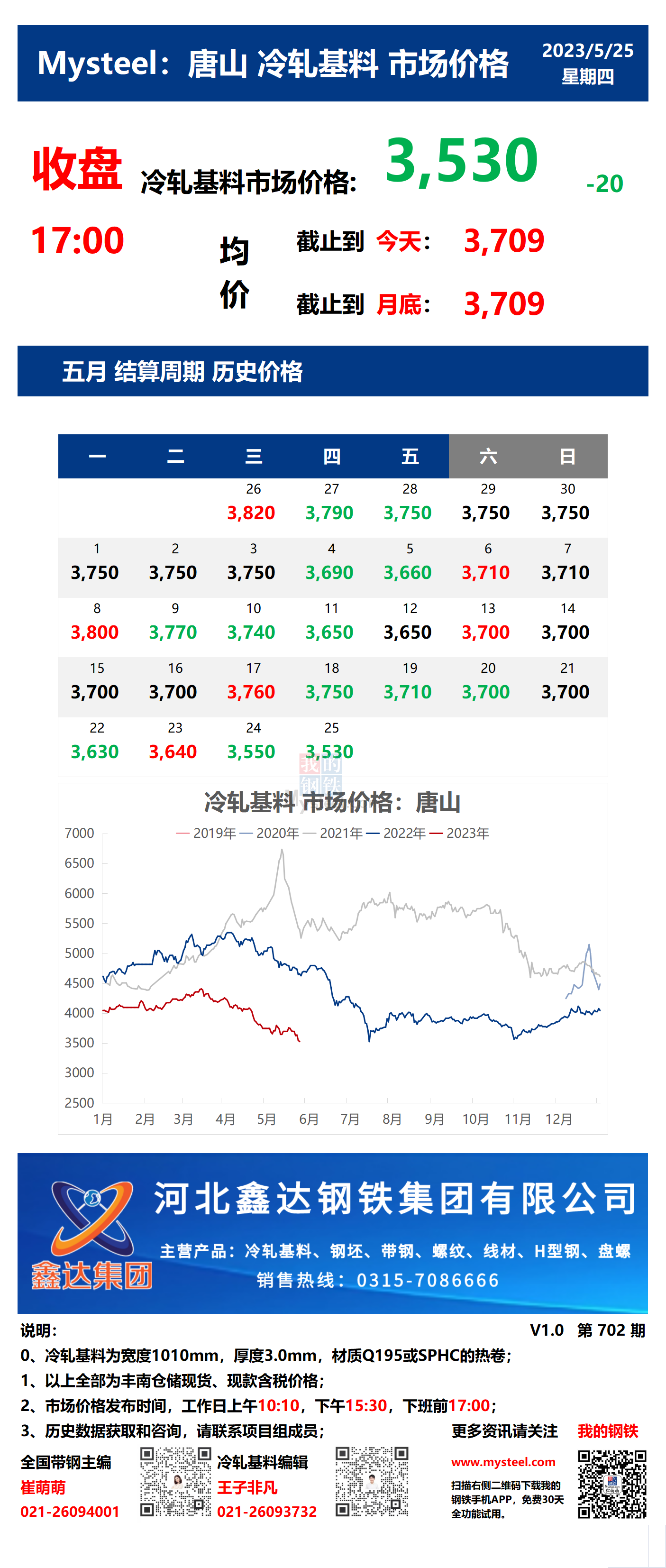 <a href='https://m.mysteel.com/' target='_blank' style='color:#3861ab'>Mysteel</a>：25日唐山冷轧基料市场价格(收盘17:00)