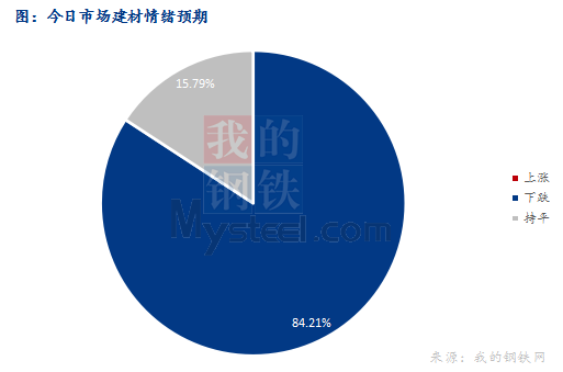 <a href='https://www.mysteel.com/' target='_blank' style='color:#3861ab'>Mysteel</a>早报：西南<a href='https://jiancai.mysteel.com/' target='_blank' style='color:#3861ab'>建筑钢材</a>早盘价格或偏弱运行