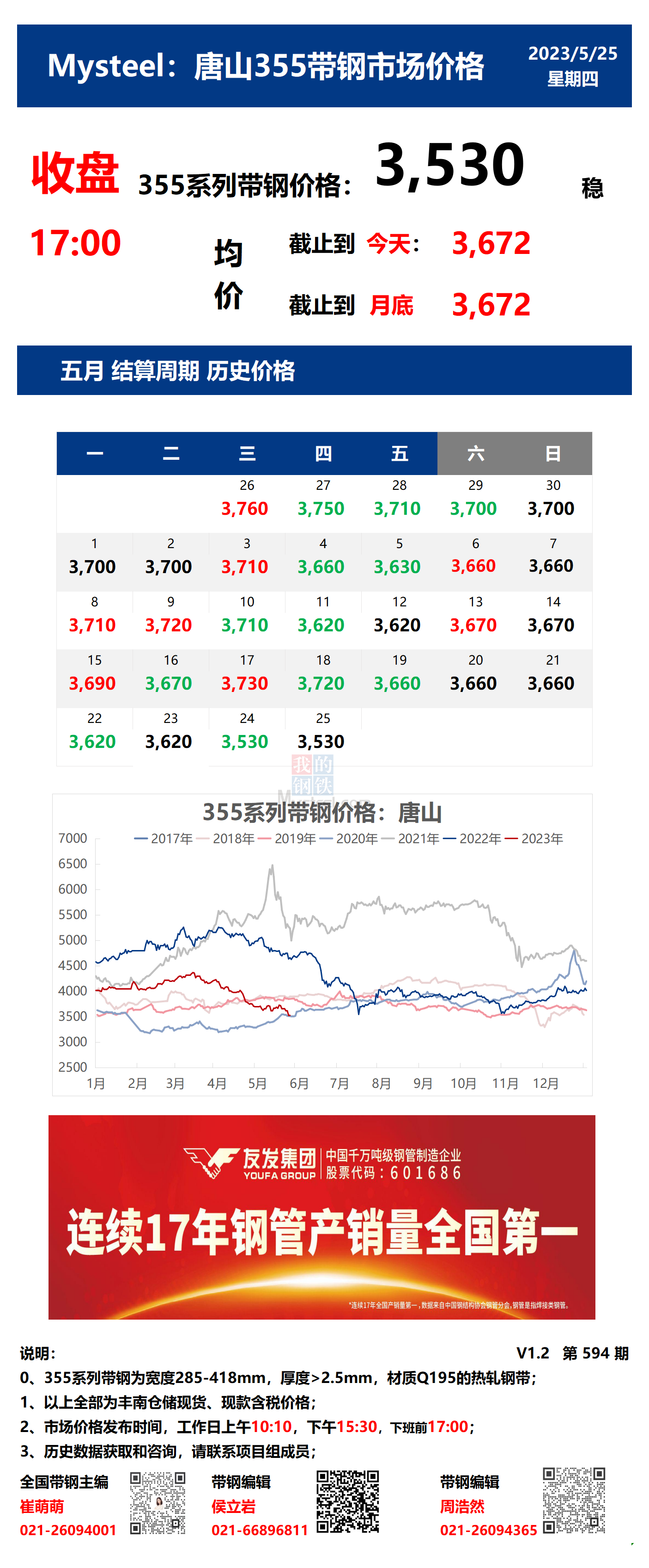 <a href='https://m.mysteel.com/' target='_blank' style='color:#3861ab'>Mysteel</a>：25日唐山355系列带钢市场价格（收盘17:00）