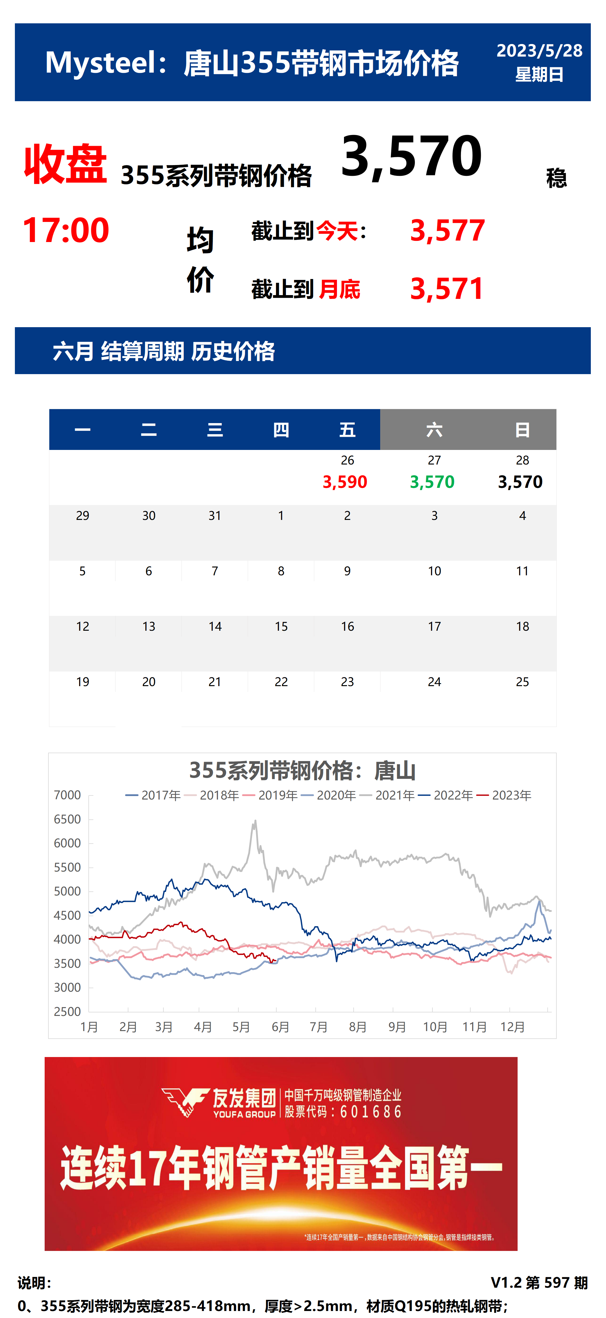 <a href='https://m.mysteel.com/' target='_blank' style='color:#3861ab'>Mysteel</a>：28日唐山355系列带钢市场价格（收盘17:00）