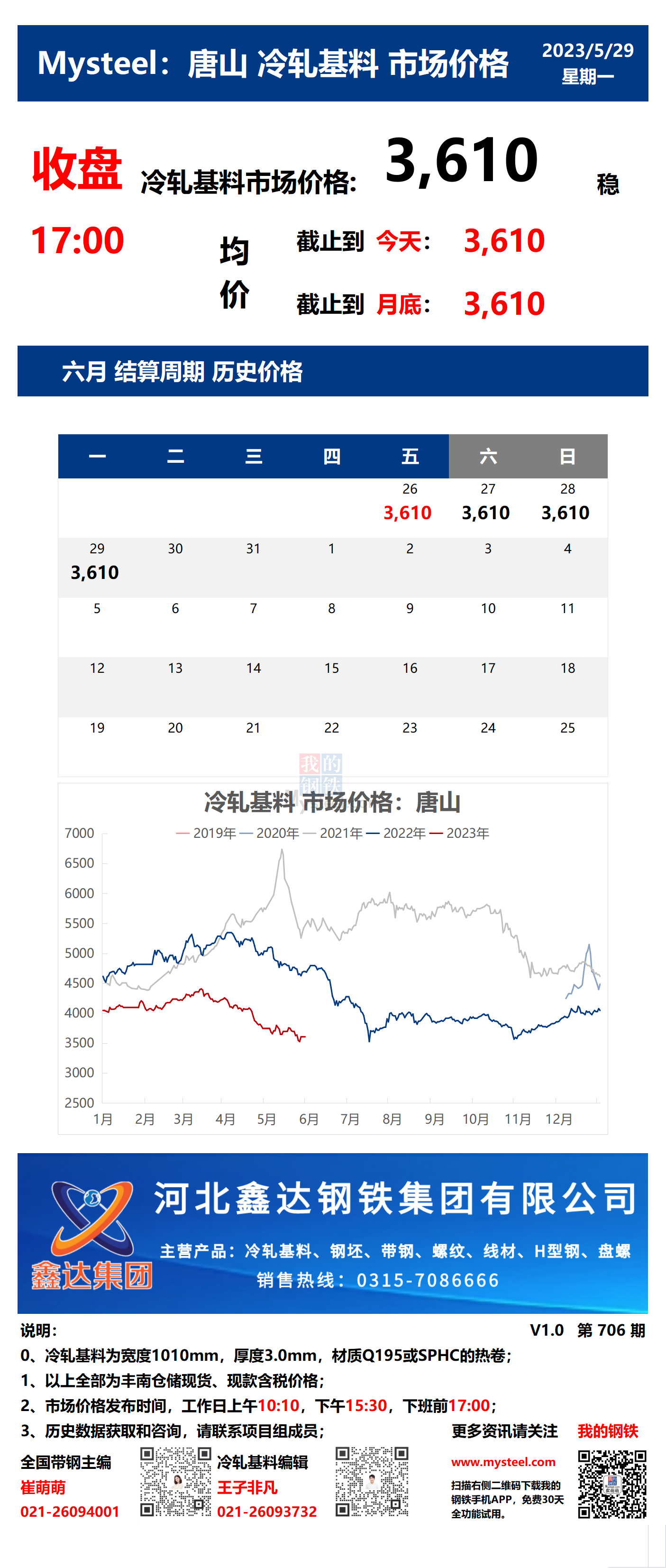 <a href='https://m.mysteel.com/' target='_blank' style='color:#3861ab'>Mysteel</a>：29日唐山冷轧基料市场价格(收盘17:00)