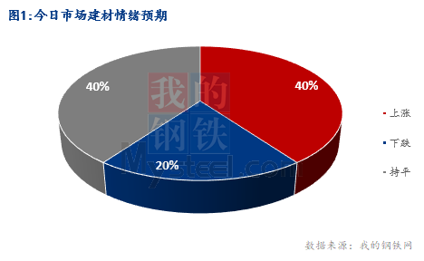 <a href='https://www.mysteel.com/' target='_blank' style='color:#3861ab'>Mysteel</a>早报：湖北建筑钢材早盘价格盘整偏强运行