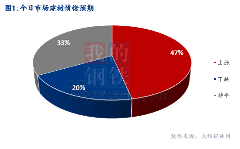 <a href='https://www.mysteel.com/' target='_blank' style='color:#3861ab'>Mysteel</a>早报：湖北建筑钢材早盘价格盘整趋强