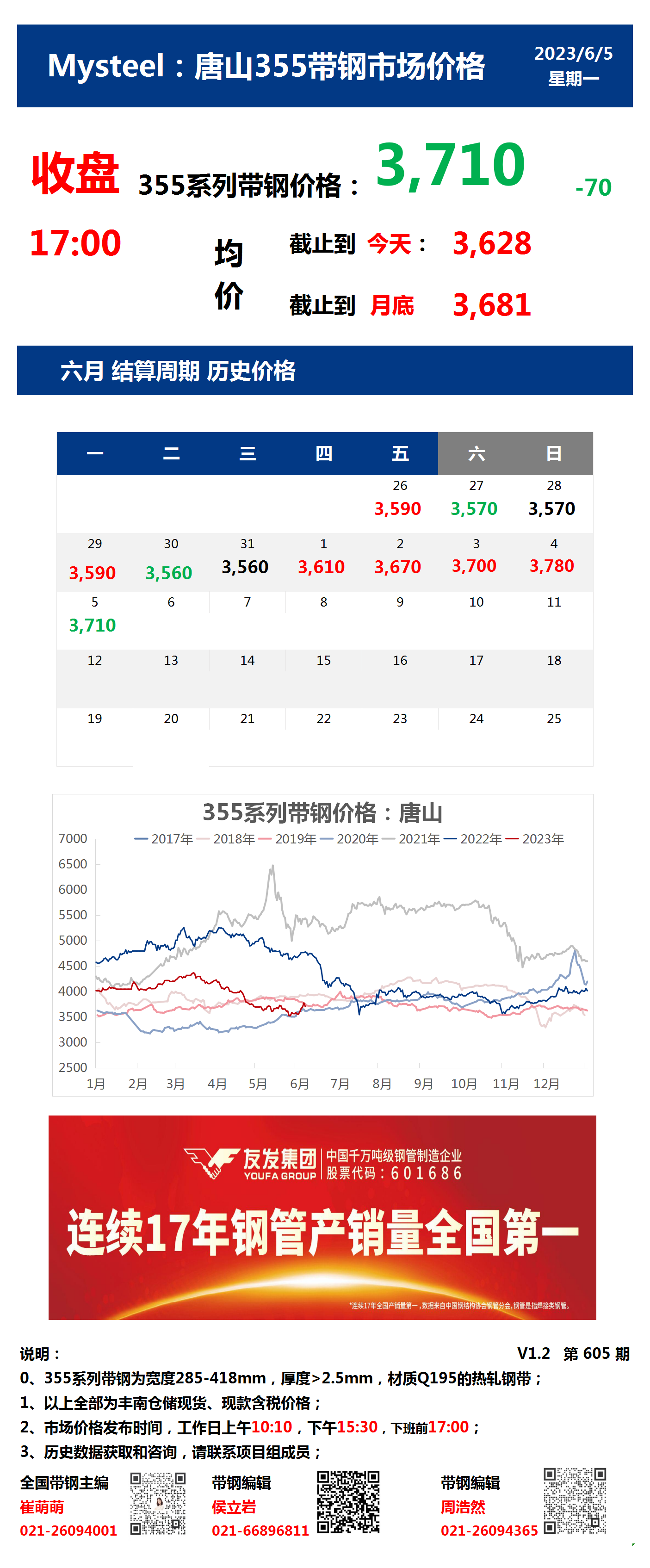 <a href='https://www.mysteel.com/' target='_blank' style='color:#3861ab'>Mysteel</a>：5日唐山355系列带钢市场价格（收盘17:00）