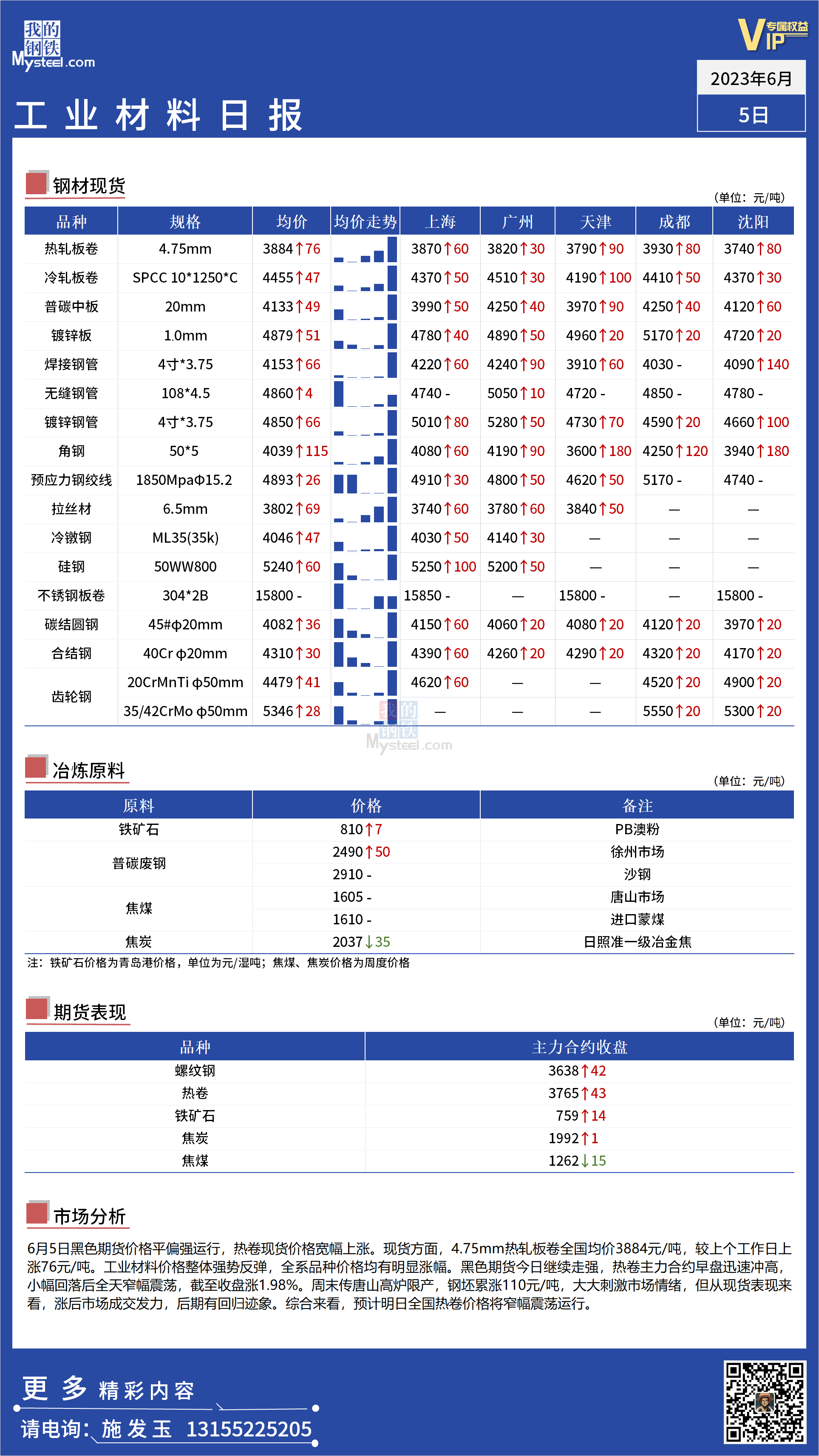 <a href='https://www.mysteel.com/' target='_blank' style='color:#3861ab'>Mysteel</a>：全国工业材料价格强势反弹