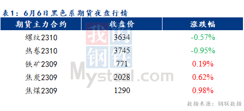 Mysteel早报：预计乐从冷轧板卷价格或将下跌20元/吨