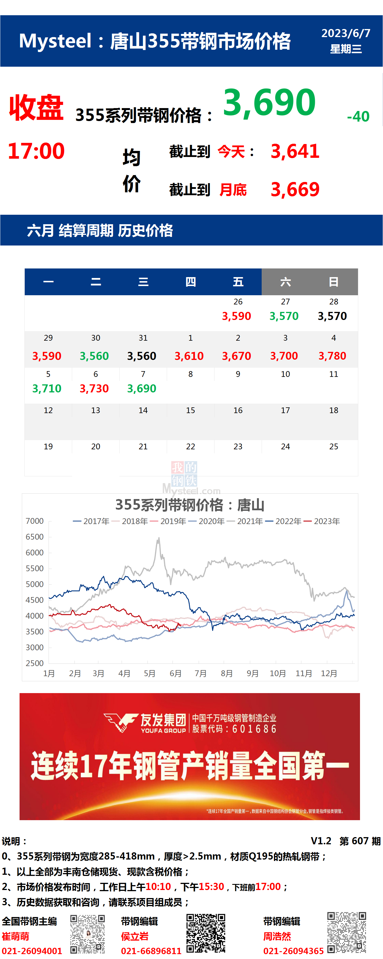 <a href='https://m.mysteel.com/' target='_blank' style='color:#3861ab'>Mysteel</a>：11日唐山355系列带钢市场价格（收盘17:00）