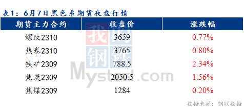 Mysteel早报：预计乐从冷轧及镀锌板卷价格或将以稳为主